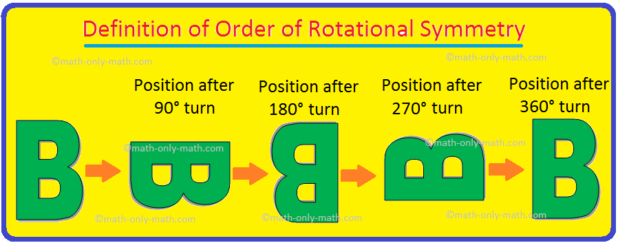 Definition of Order of Rotational Symmetry