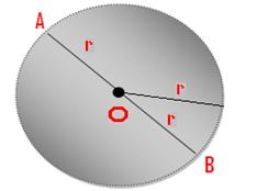 Diameter of a Circle