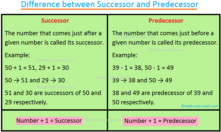 Difference between Successor and Predecessor