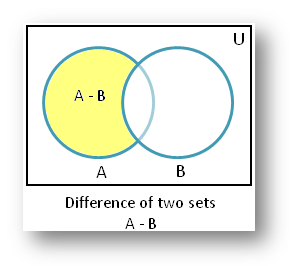 Sets_and_venn_diagrams