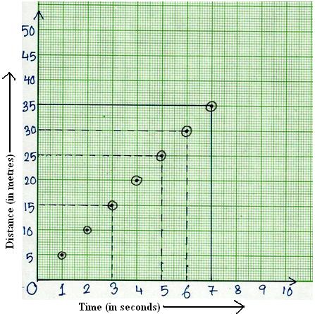 Distance Vs Time Graphs 