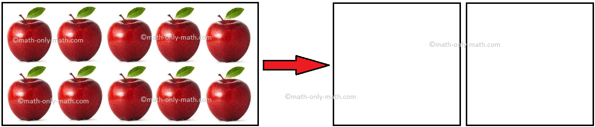 Distribute 10 Apples Division