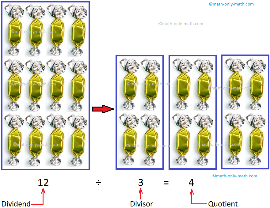  The terms used in division are dividend, divisor, quotient and remainder. Division is repeated subtraction. For example:  24 ÷ 6   How many times would you subtract 6 from 24 to reach 0? 