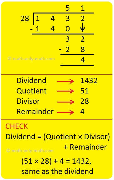  In division by two-digit numbers we will practice dividing two, three, four and five digits by two-digit numbers. Consider the following examples on division by two-digit numbers: Let us use our knowledge of estimation to find the actual quotient.   1. Divide 94 by 12