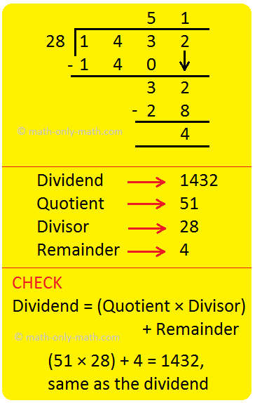 Division By Two Digit Numbers Knowledge Of Estimation Division Division By Two Digit Numbers Knowledge Of Estimation Division