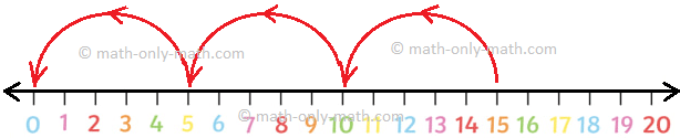 Divide on Number Line