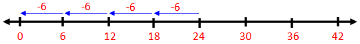 divide-on-a-number-line-various-division-problems-solved-examples