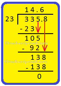 Division Of A Decimal By A Whole Number | Rules Of Dividing Decimals