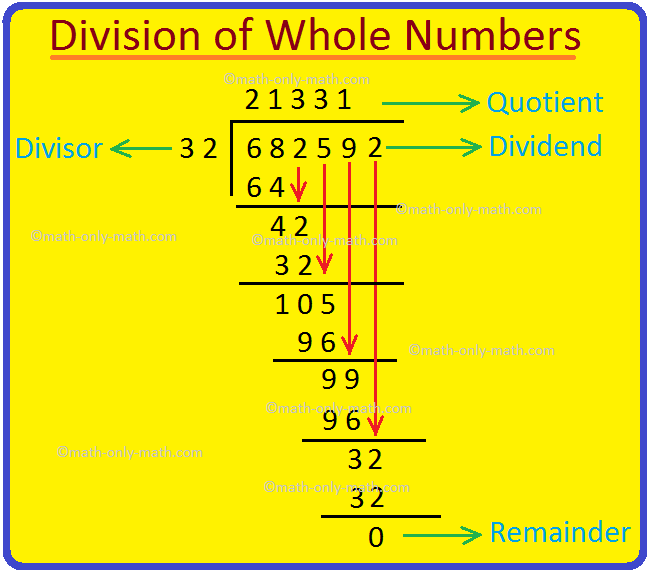 Division of Whole Numbers |Relation between Dividend, Divisor Quotient