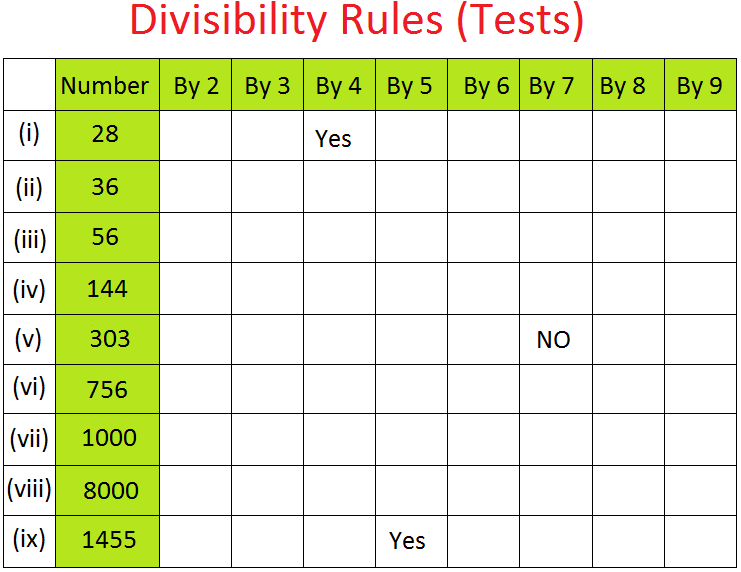 Divisibility Rules (Tests)