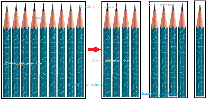 Dividend Divisor Quotient And Remainder Properties Of Division