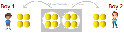 Division by Equal Distribution
