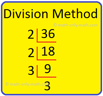Division Method Factorization