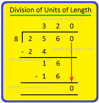 Division of Length Units