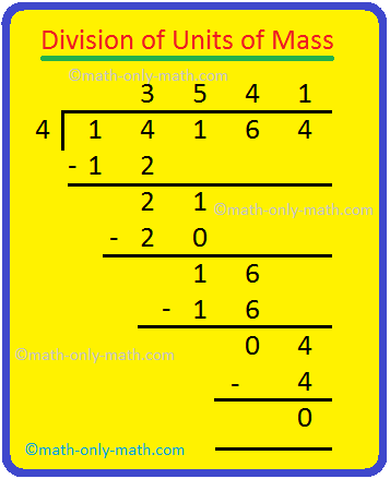 Division of Units of Mass