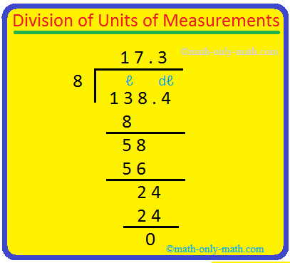 Division of Units of Measurements
