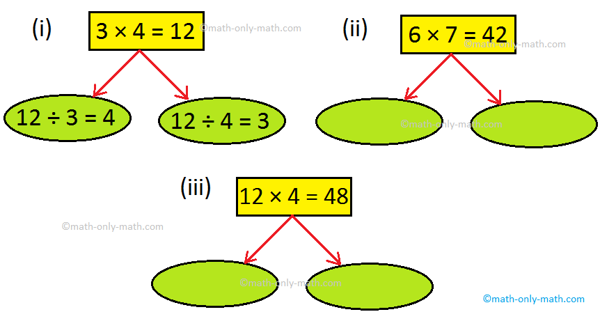 Division Statements