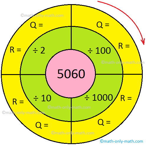 Division Wheel Table
