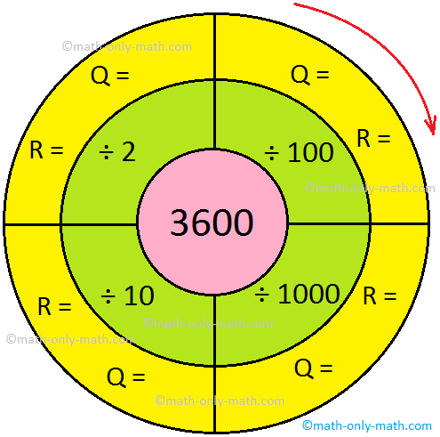 Practice the questions given in the worksheet on divide by 10, 100 and 1000 divisors to find the quotient and remainder if any.  Find the quotient and remainder (if any): I. Divide the given numbers by 10 and find the Quotient and Remainder. II. Divide the given numbers by