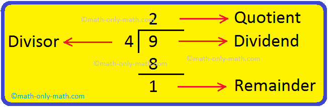 Division with Remainders