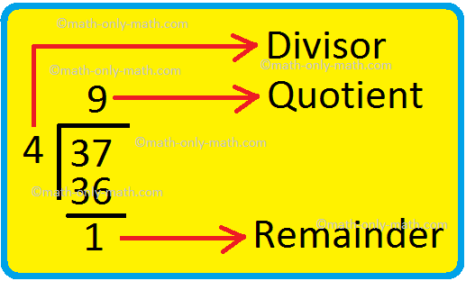 Divisor, Quotient & Remainder