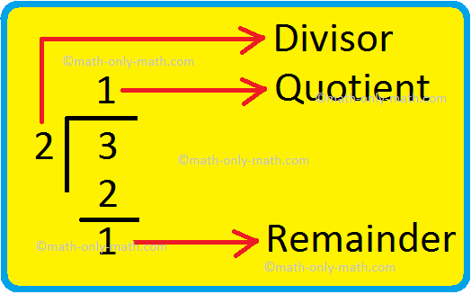 Divisor, Quotient and Remainder