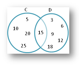 Worksheet on Sets using Venn Diagram | Practice the Different Types of