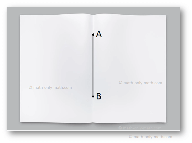 We will learn how to draw straight lines. Fold a piece of paper and mark two dots as shown in the picture. Draw a line from one dot to another along the fold. The line we get is a straight line. The dots are known as points. We use capital letters like A, B, C, D to name the