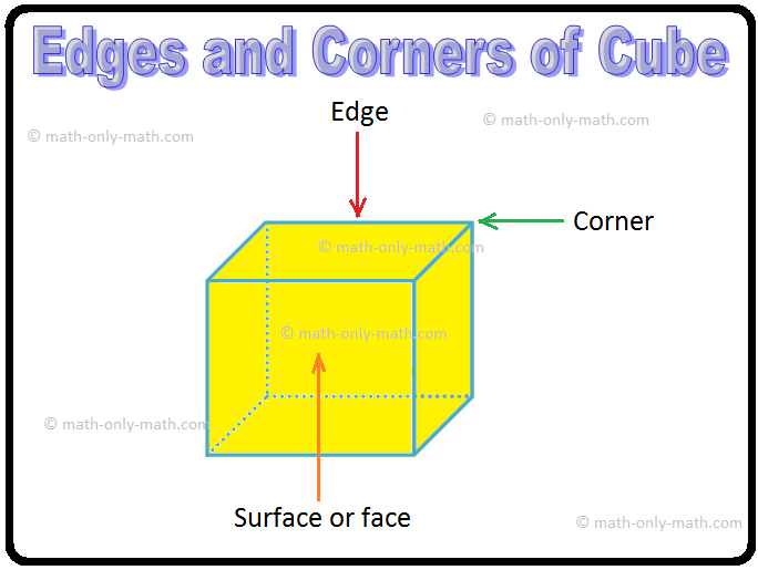 how many edges does a cone have