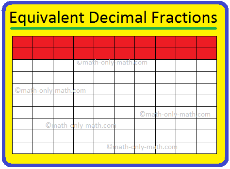 Equivalent Decimal Fractions