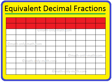 Equivalent Decimal Fractions | Like Decimal Fraction | Unlike Decimal
