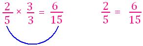 Equivalent Fraction