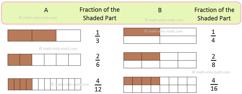 How to Find Equivalent Fractions for 4/6 