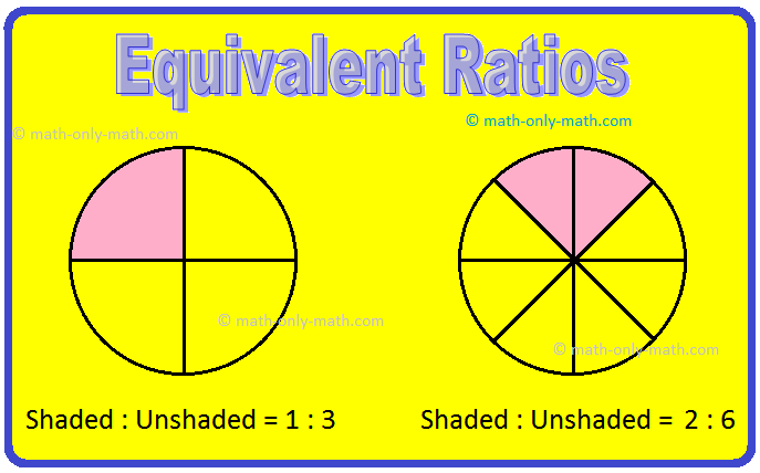 Learn about equivalent ratios to get the clear concept on ratio. We know that we use ratios to compare numbers. How do we find two equivalent ratios by using multiplication and division?