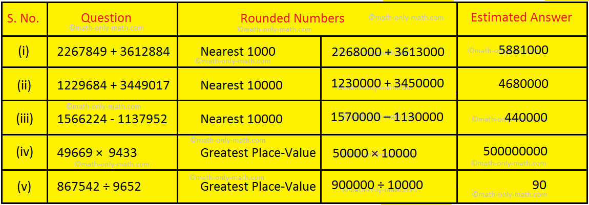 Estimate the given Numbers Answer