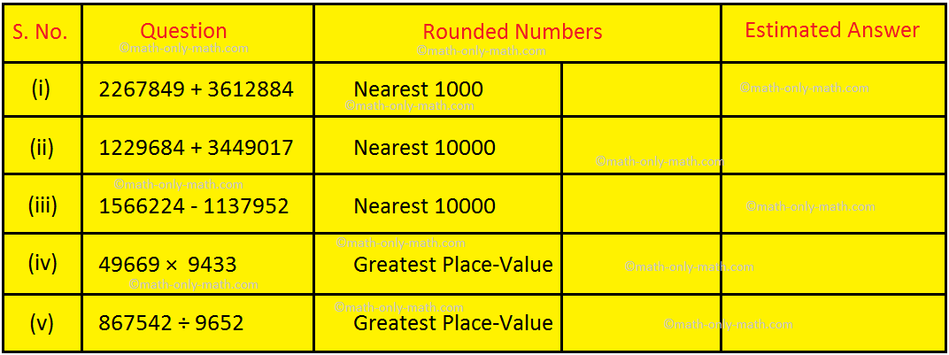 Estimate the given Numbers