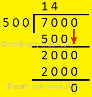 Estimate the Quotient
