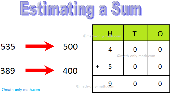 Estimating meaning in hindi