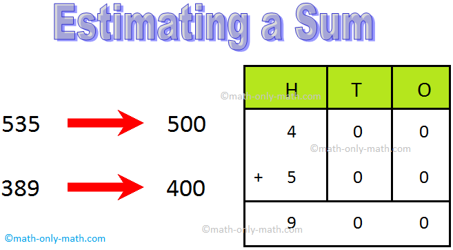 Estimating a Sum