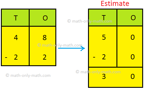 estimating difference