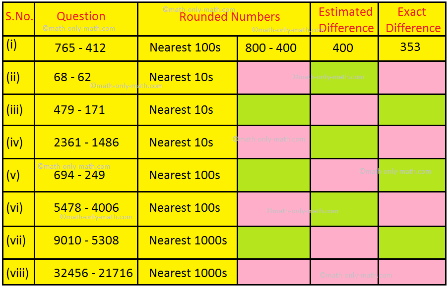 Estimating meaning in hindi