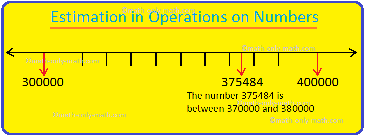 Estimation in Operations on Numbers