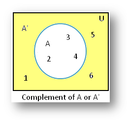 Example on Complement of a Set