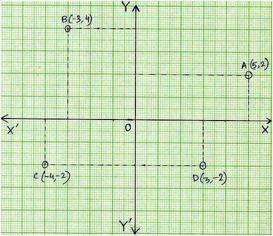 Example to Find the Coordinates of a Point