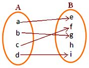 examples of functions