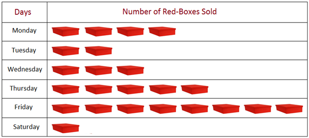 What Is A Pictograph Chart