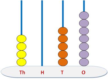 4 Digits Number on Spike Abacus |Understand the Concept of Numbers