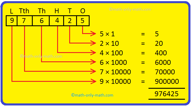 5 And 6 Digit Numbers 5 Digit Numbers 6 Digit Numbers Abacus