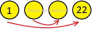 Factor Pair of 22