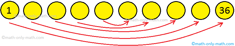 Factor Pair of 36